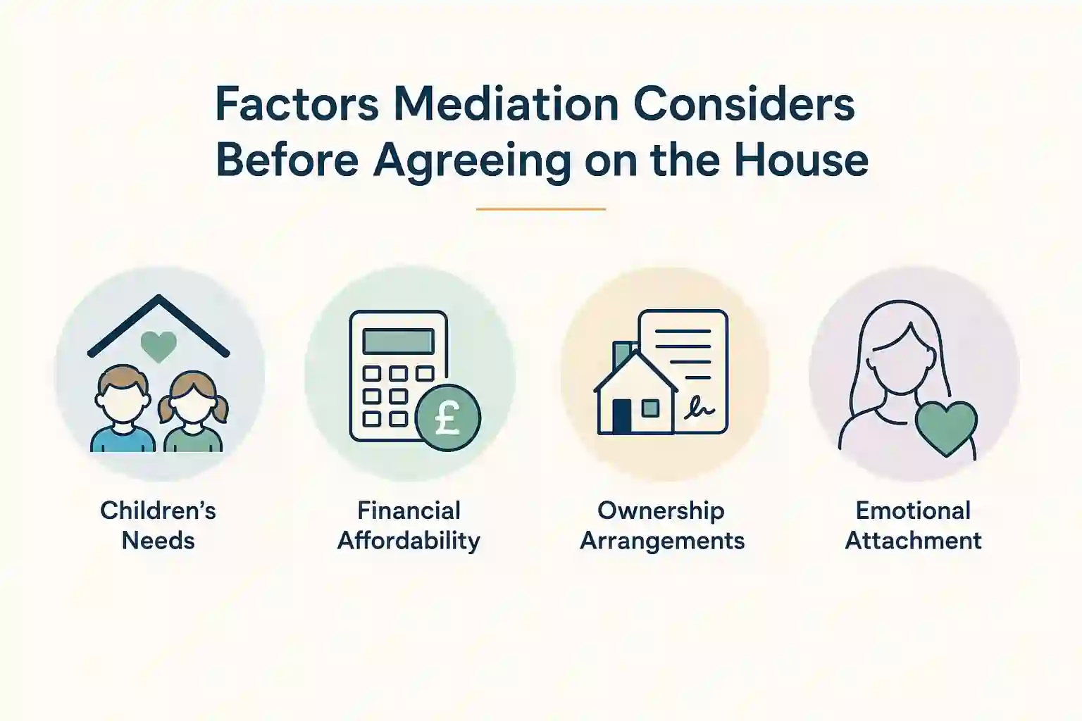What Factors Does Mediation Consider Before Reaching an Agreement About the House Wolverhampton?