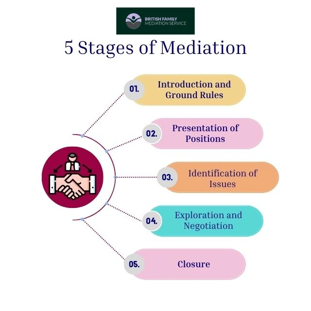 What Happens During an Online Mediation Appointment Wolverhampton?